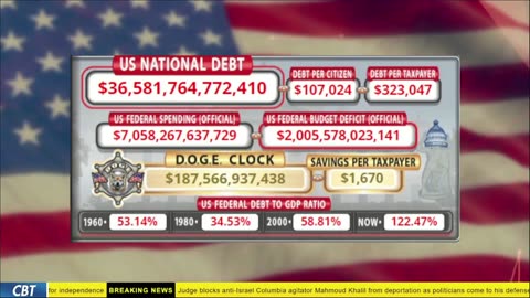 DOGE Live US Debt Clock and Live News & X Posts