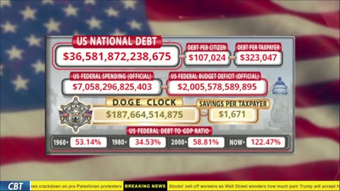 DOGE Live US Debt Clock and Live News & X Posts