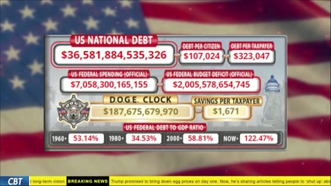 DOGE Live US Debt Clock and Live News & X Posts