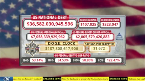 DOGE Live US Debt Clock and Live News & X Posts