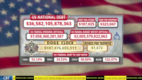 DOGE Live US Debt Clock and Live News & X Posts