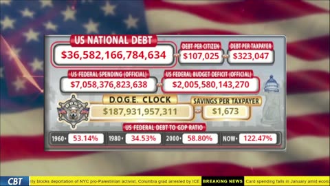 DOGE Live US Debt Clock and Live News & X Posts