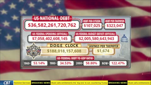 DOGE Live US Debt Clock and Live News & X Posts