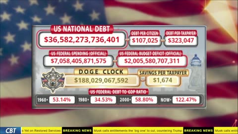 DOGE Live US Debt Clock and Live News & X Posts