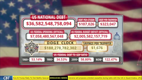 DOGE Live US Debt Clock and Live News & X Posts