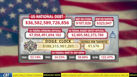 DOGE Live US Debt Clock and Live News & X Posts