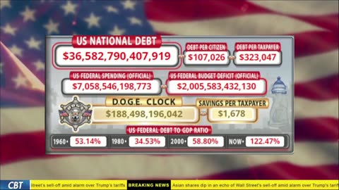 DOGE Live US Debt Clock and Live News & X Posts