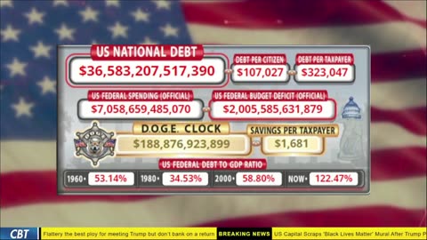 DOGE Live US Debt Clock and Live News & X Posts