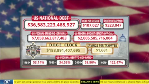 DOGE Live US Debt Clock and Live News & X Posts