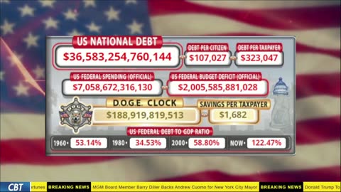 DOGE Live US Debt Clock and Live News & X Posts