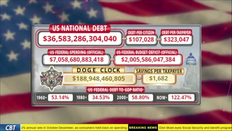 DOGE Live US Debt Clock and Live News & X Posts