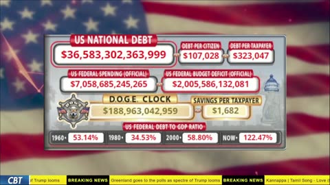 DOGE Live US Debt Clock and Live News & X Posts