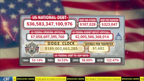 DOGE Live US Debt Clock and Live News & X Posts