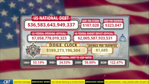 DOGE Live US Debt Clock and Live News & X Posts