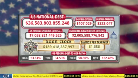 DOGE Live US Debt Clock and Live News & X Posts