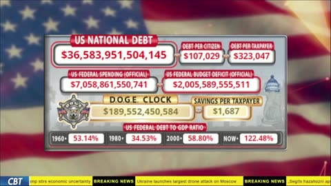 DOGE Live US Debt Clock and Live News & X Posts