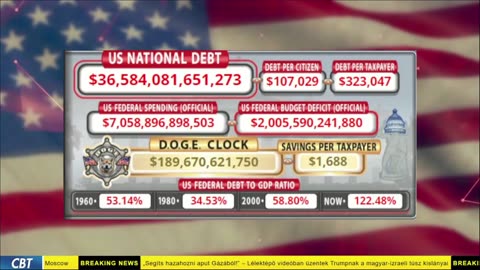 DOGE Live US Debt Clock and Live News & X Posts