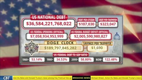 DOGE Live US Debt Clock and Live News & X Posts