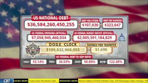 DOGE Live US Debt Clock and Live News & X Posts