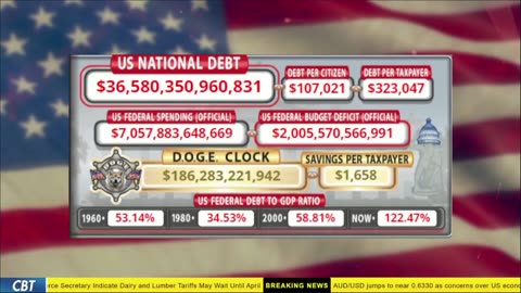 DOGE Live US Debt Clock and Live News & X Posts