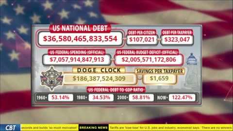 DOGE Live US Debt Clock and Live News & X Posts