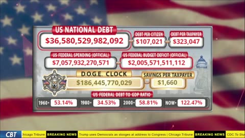 DOGE Live US Debt Clock and Live News & X Posts