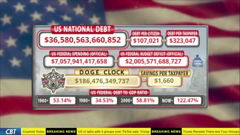 DOGE Live US Debt Clock and Live News & X Posts