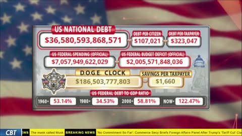 DOGE Live US Debt Clock and Live News & X Posts