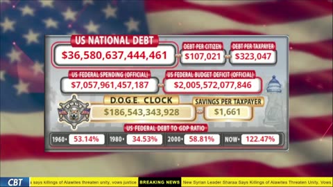 DOGE Live US Debt Clock and Live News & X Posts