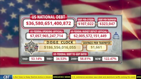 DOGE Live US Debt Clock and Live News & X Posts