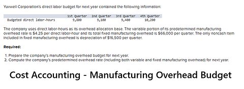 Yuvwell Corporation’s direct labor budget for next year contained the following information:
