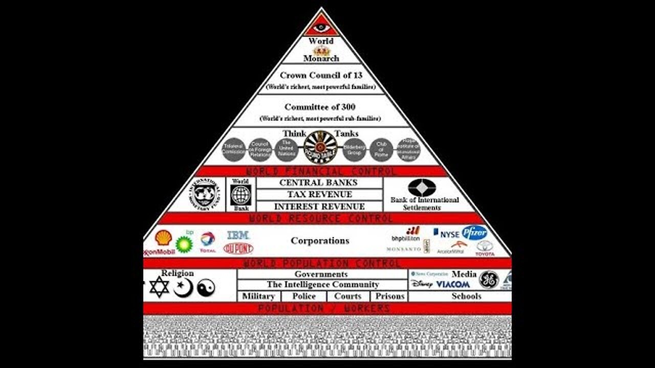 the labyrinth of truth - document about NWO, cz. subtitles
