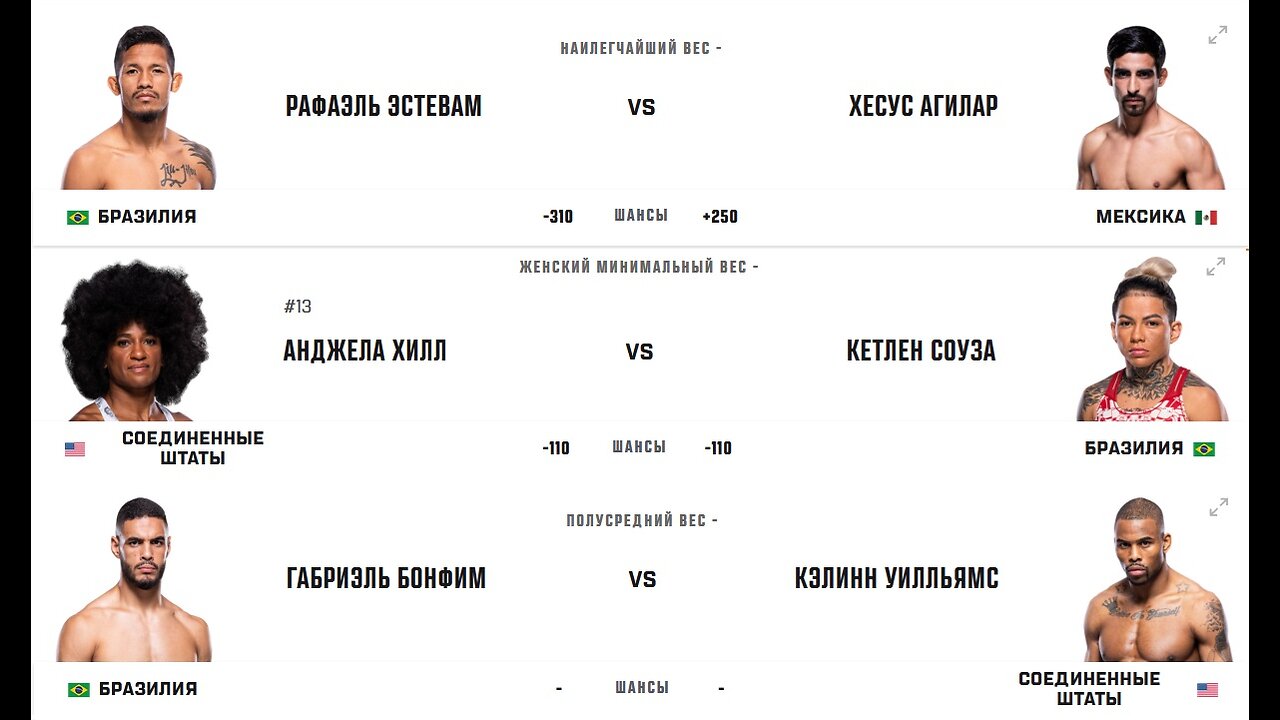 UFC Fight Night 250 ! Jared Cannonier - Gregory Rodrigues ( Early Prelims ). Разбор и Прогноз .