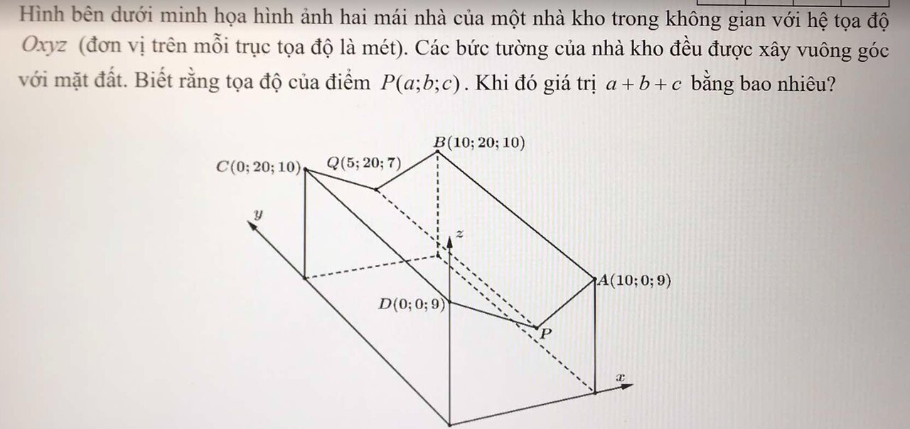 Toán 12: Hình bên dưới minh họa hình ảnh hai mái nhà của một nhà kho trong không gian với hệ tọa độ