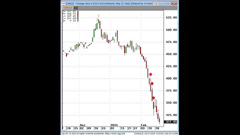 Grains Silver Crudeoil Fri Mid day recap