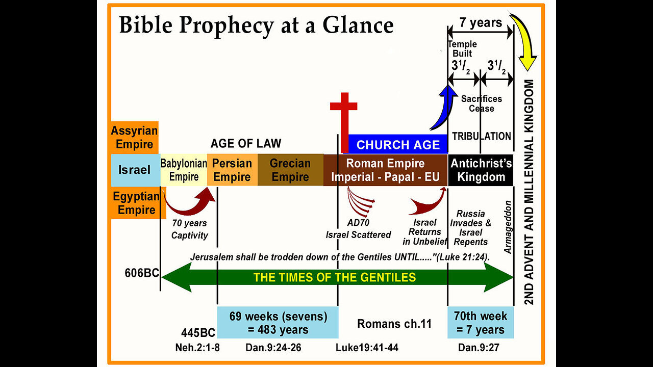 20231117 ROUND TABLE EPISODE 6: UNDERSTANDING ESCHATOLOGY (JULIUS RHINEHART & DEREK HALLETT)