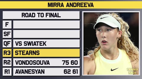 Swiatek vs. Andreeva: WTA Dubai 2025 Quarterfinal Preview