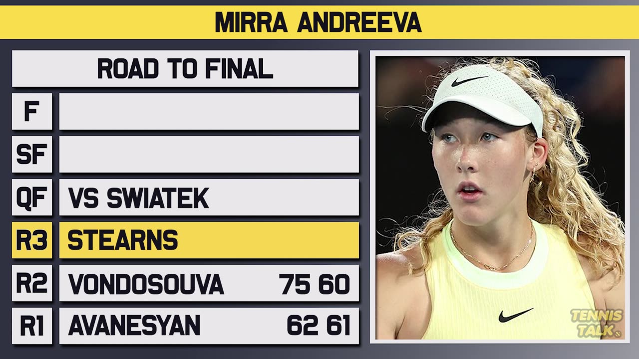Swiatek vs. Andreeva: WTA Dubai 2025 Quarterfinal Preview