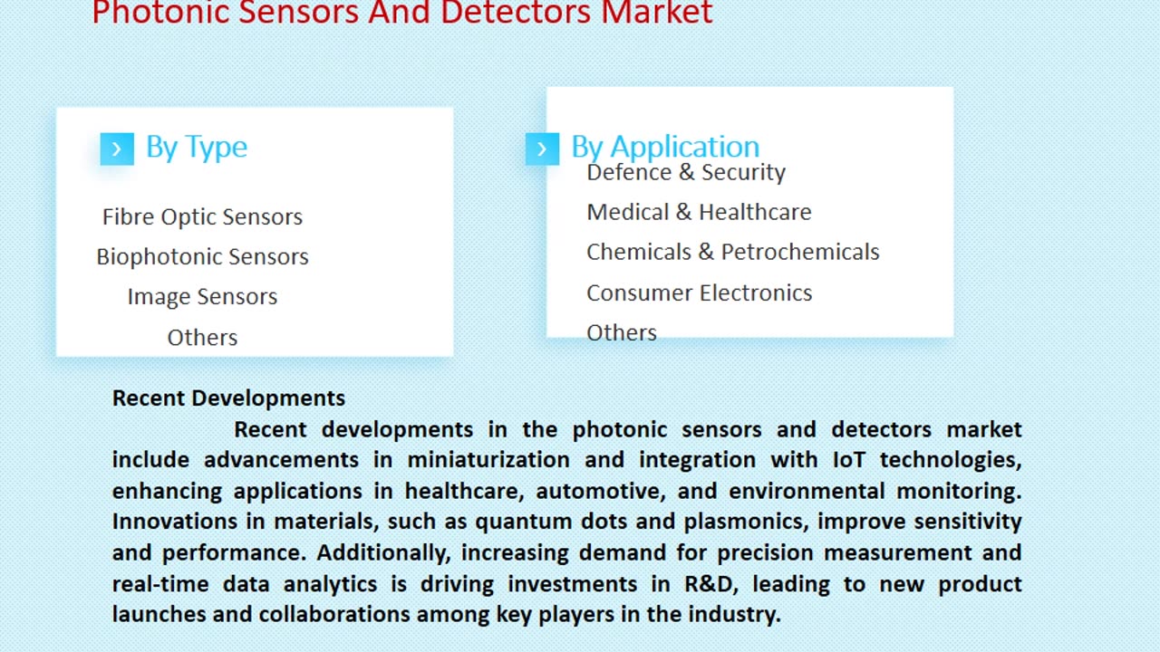 Photonic Sensors And Detectors Market Growth and Opportunities, 2025-2033