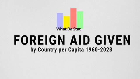 Top Countries by Foreign Aid Given per Capita 1960-2023