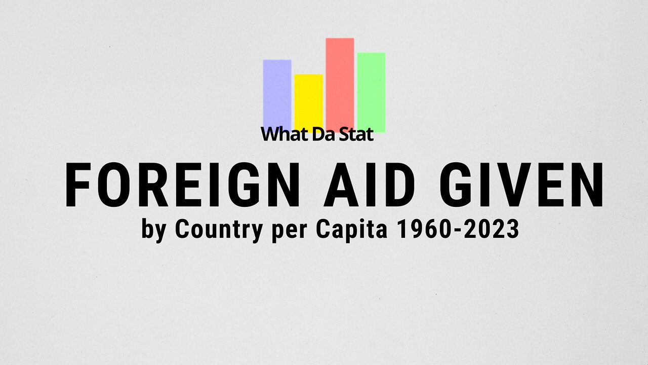Top Countries by Foreign Aid Given per Capita 1960-2023