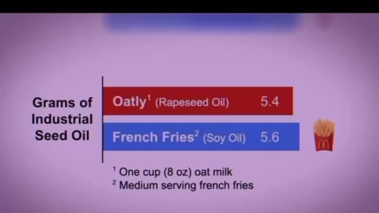 OAT MILK IS A GIANT SCAM