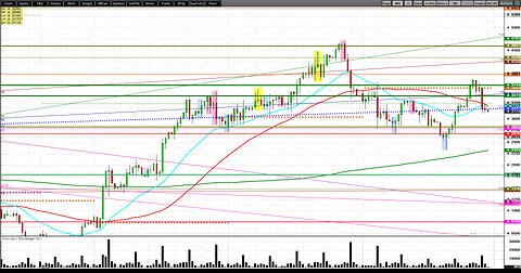 9min silent- soybeans, usual, SI, SM, W Gold, copper, pivots fast mkts