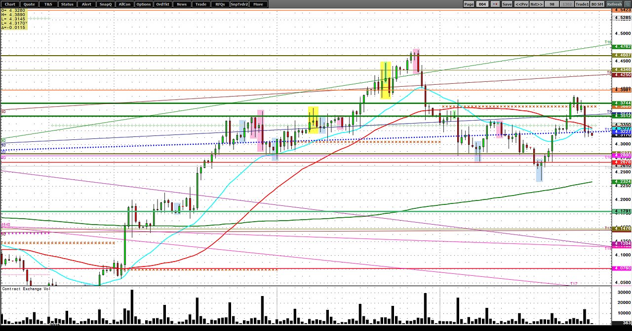 9min silent- soybeans, usual, SI, SM, W Gold, copper, pivots fast mkts