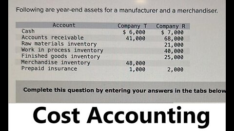 Cost Accounting: Following are year-end assets for a manufacturer and a merchandiser.