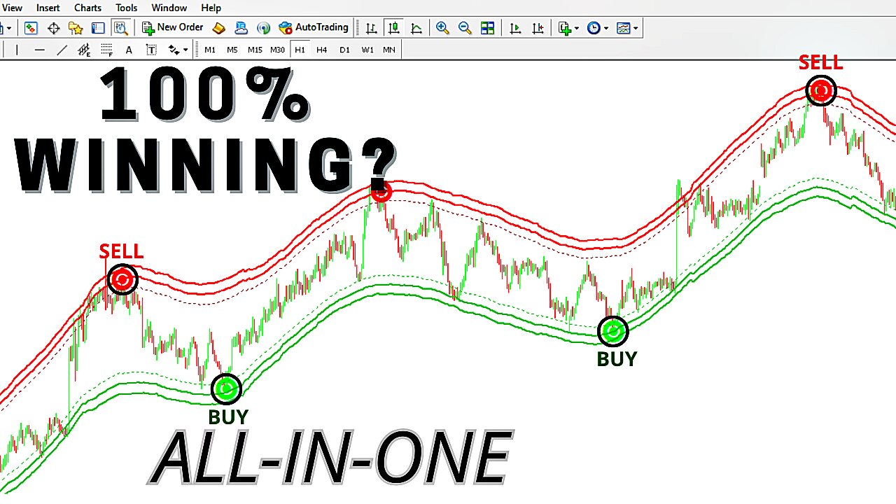 Best Accurate On MT4 Tradingview : Beats All Indicators