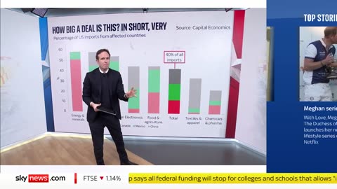 How_Trump_s_tariffs_could_cost_consumers_in_US_and_UK___Ed_Conway_analysis