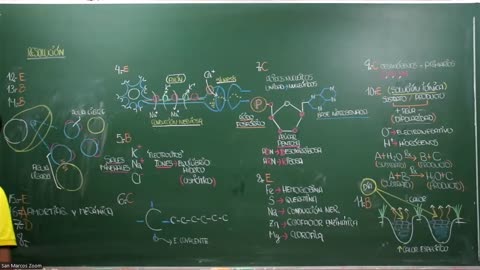 VONEX SEMIANUAL 2023 | Semana 01 | Biología S2