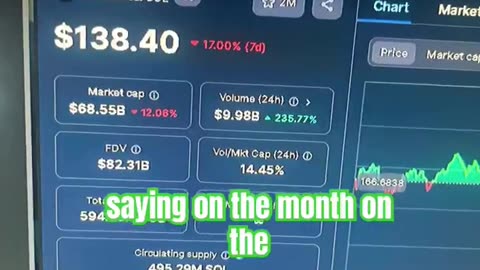 Solana Sol crypto price prediction #fyp