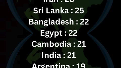 Number of Public Holidays Annually